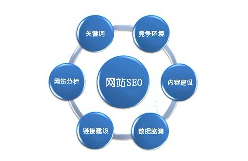外貿seo推廣對網站的要求，網站建設需註意